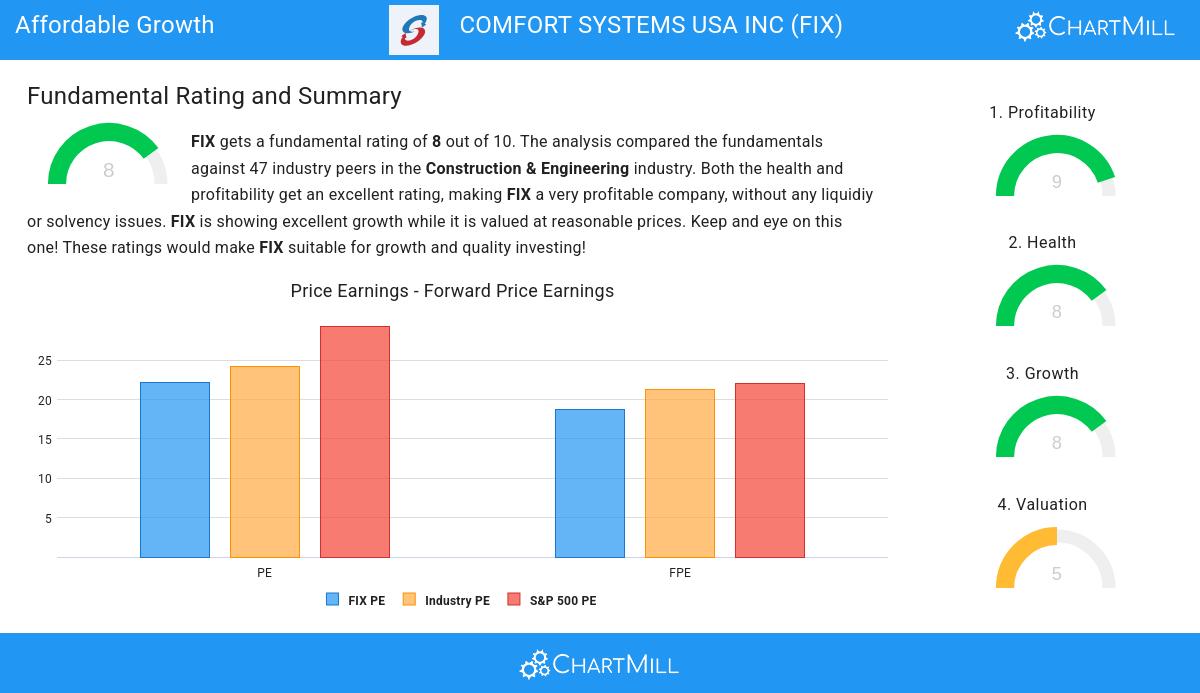 Affordable Growth stocks image