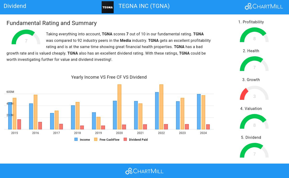 Dividend stocks image