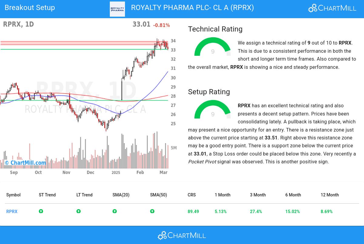 TA Chart stocks image