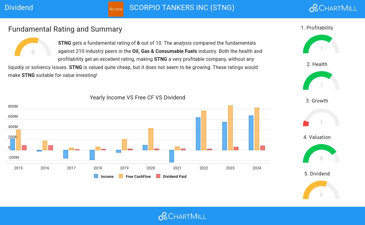 Dividend stocks image