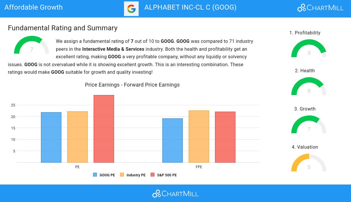 Growth stocks image