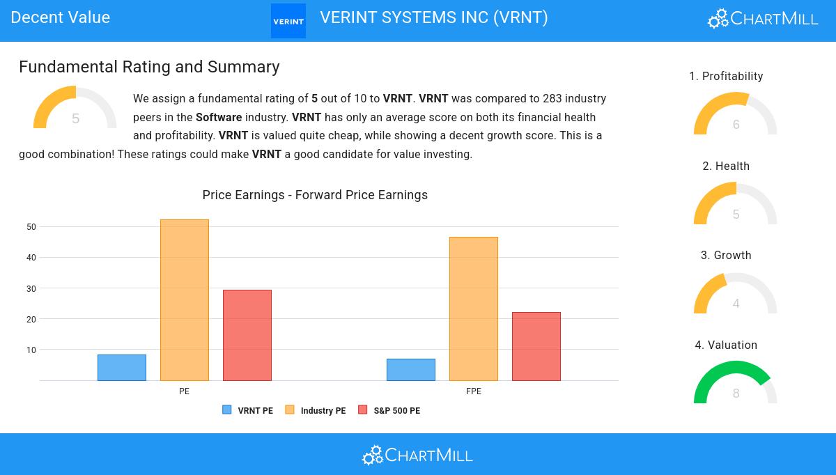 Decent Value stocks image