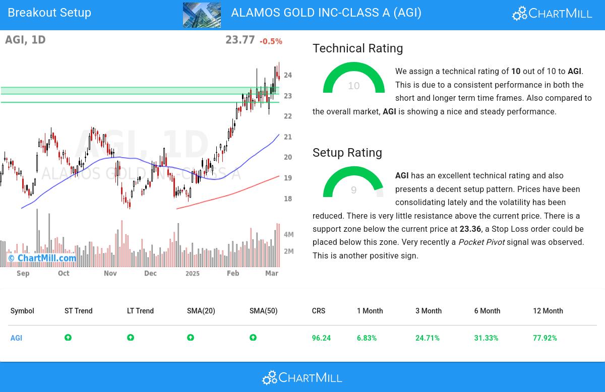 TA Chart stocks image