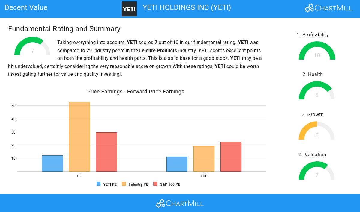 Decent Value stocks image