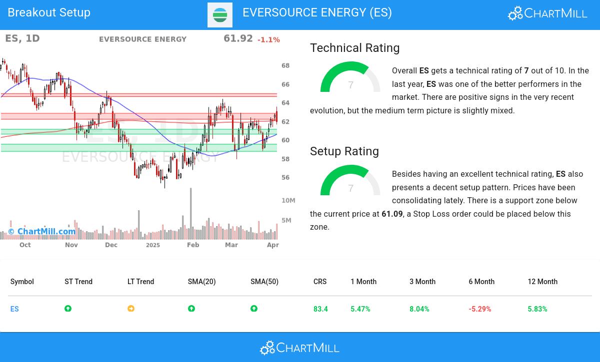 TA Chart stocks image