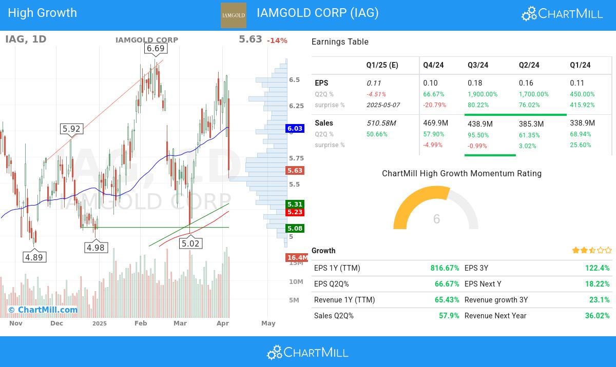High Growth stocks image
