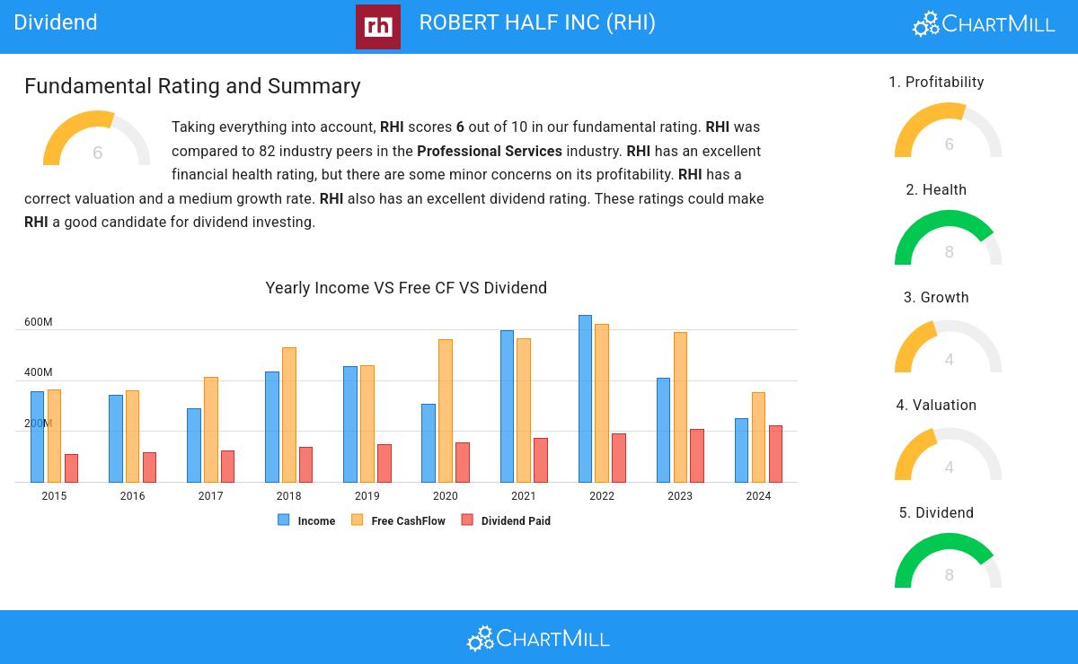 Dividend stocks image