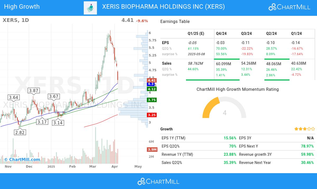 Minervini stocks image