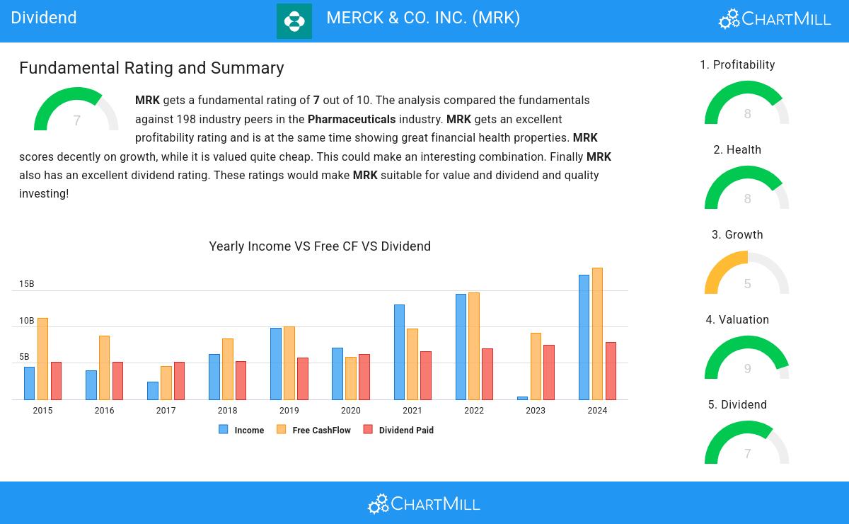 Dividend stocks image