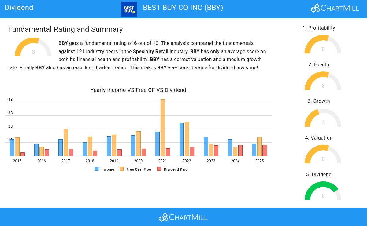 Dividend stocks image