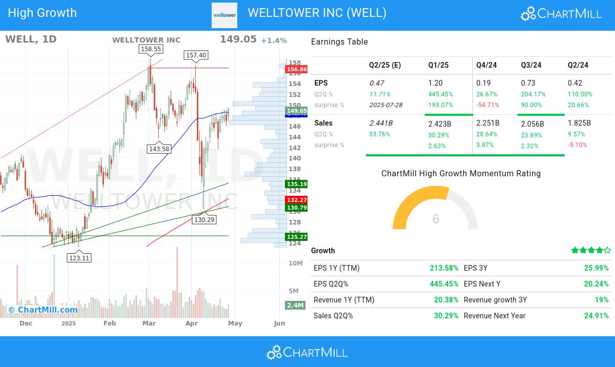 Minervini stocks image