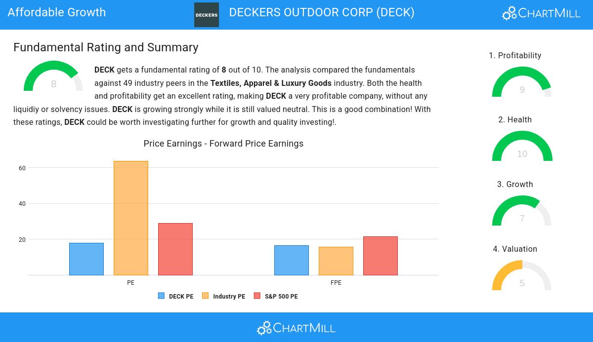 Growth stocks image