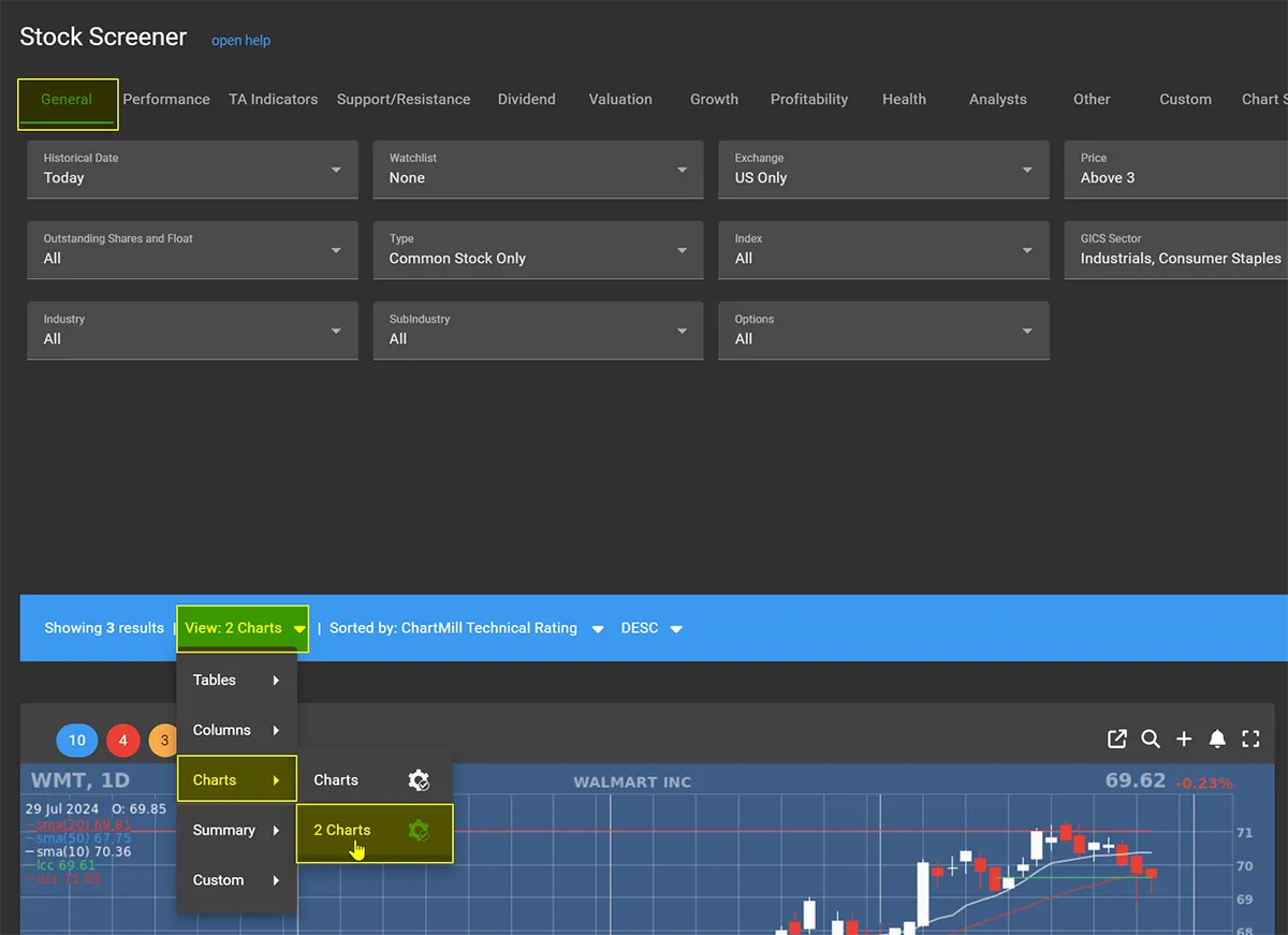 Chartmill View 2 Charts