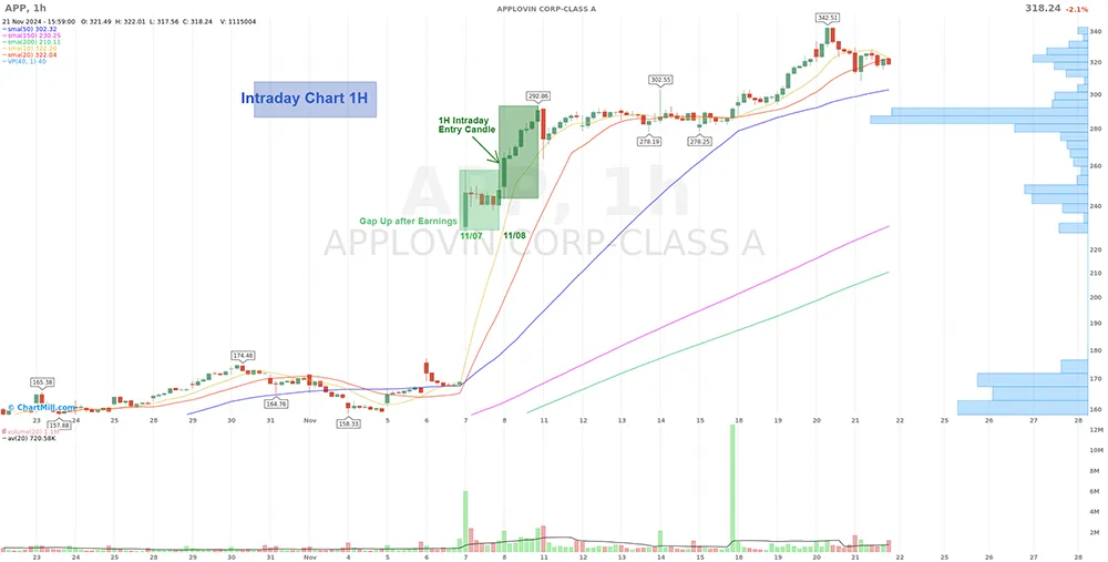 Chart Applovin Corp intraday