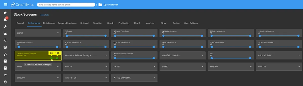 ChartMill Relative Strength at least 85