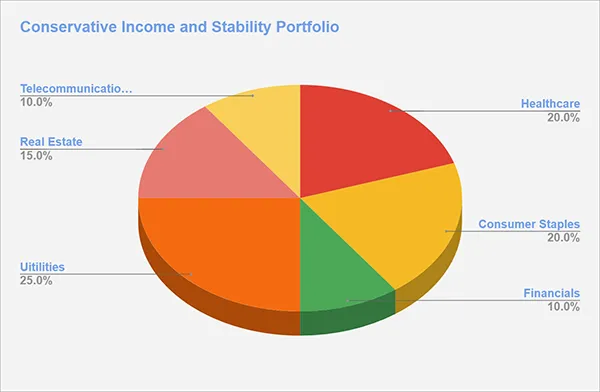 Conservative Income Portfolio