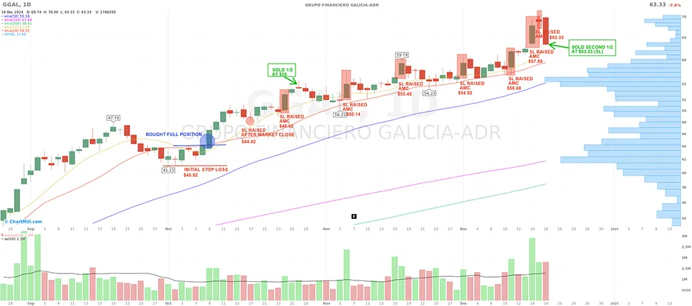 GGAL chart