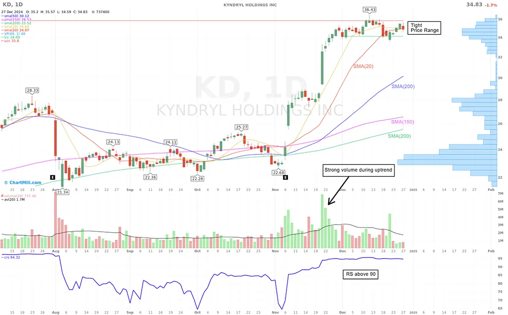 KD daily chart