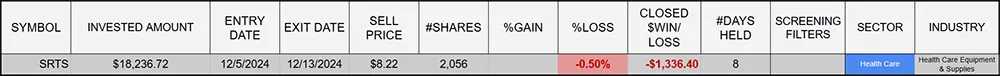 SRTS Exit Result