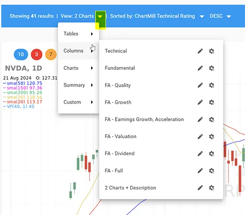 ChartMill Views