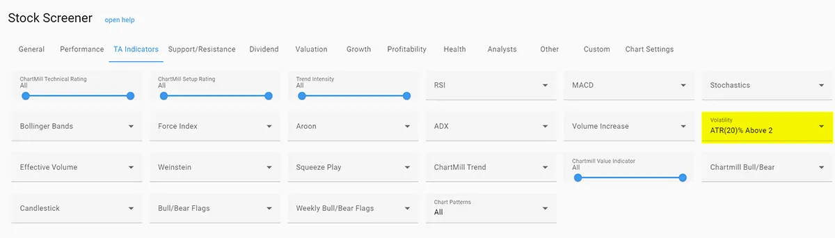 ChartMill ATR Filter