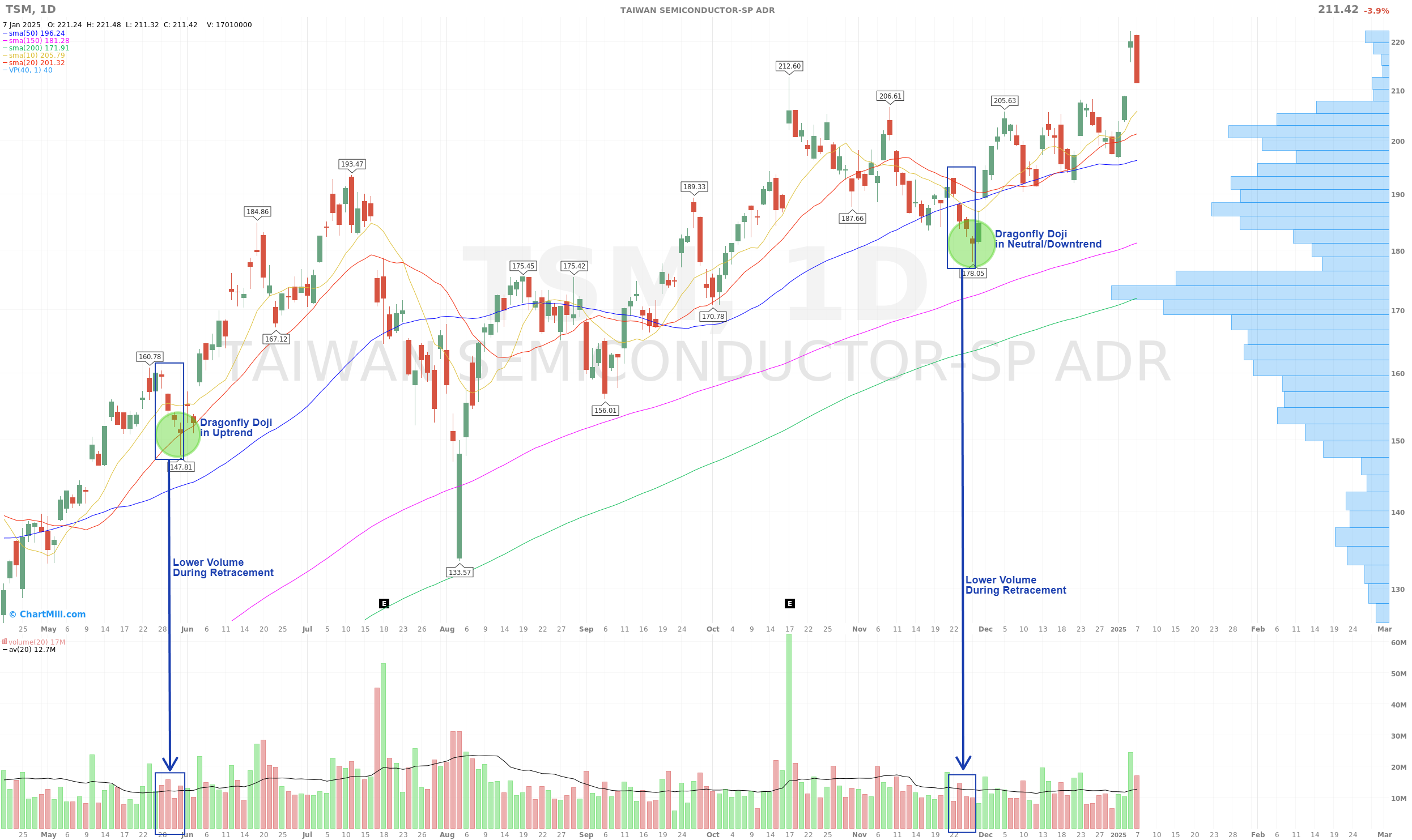 dragonfly doji example 2