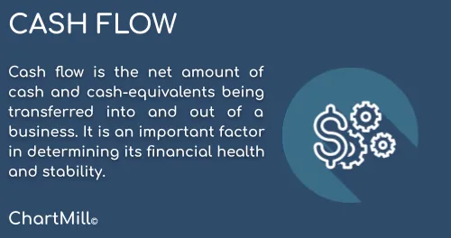 Mastering Cash Flow Analysis: The Importance of FCF Margin | ChartMill.com