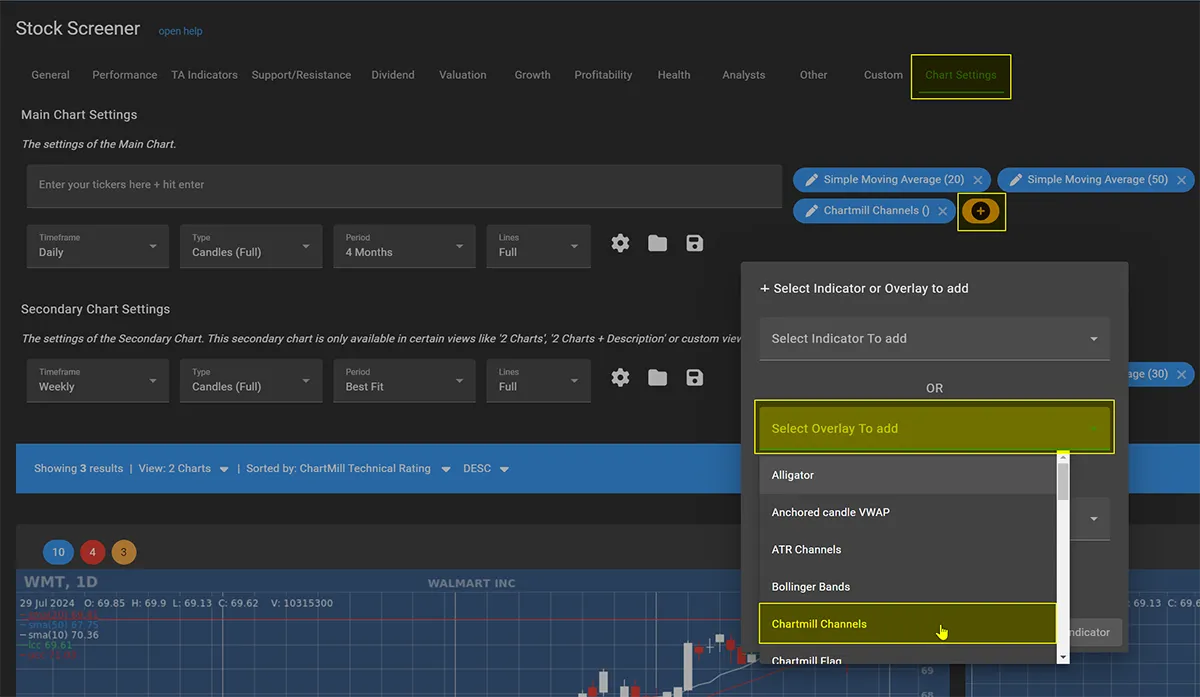 Adding ChartMill Channels to the Chart