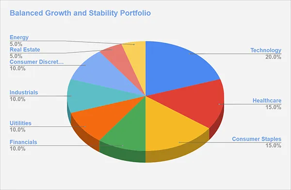 Balanced Growth Portfolio