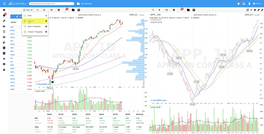 2 charts