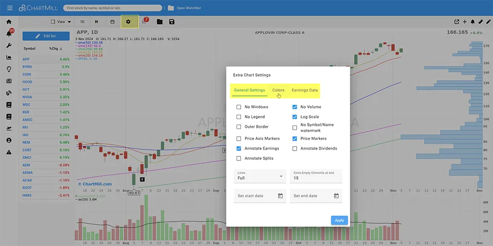 detailed chart settings