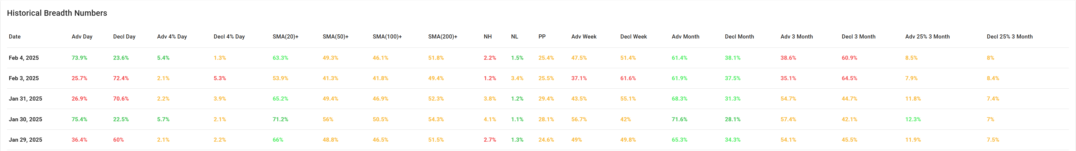 Historical Breadth Numbers