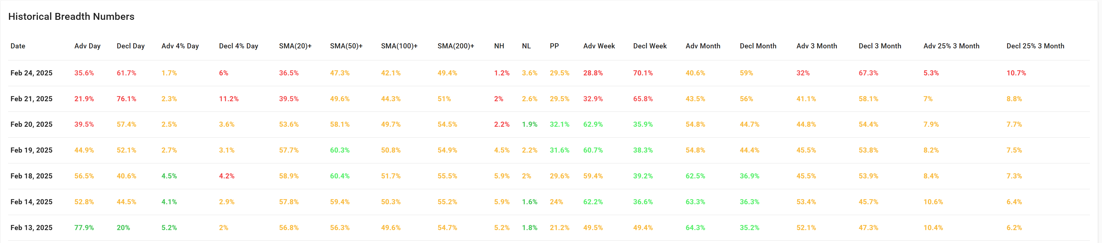 ChartMill Market Breadth