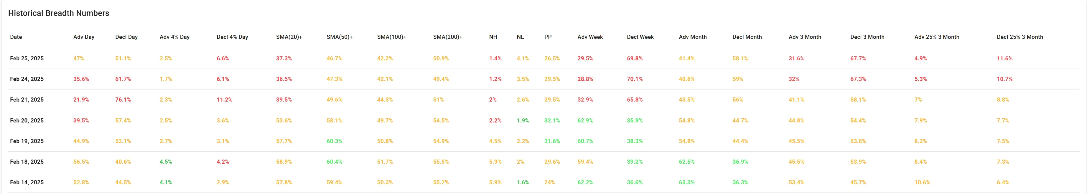 Historical Breadth Numbers