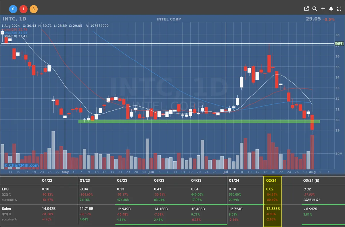 INTEL DAILY CHART