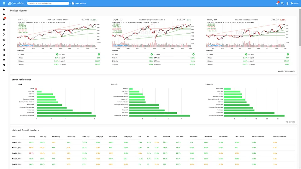 Market Monitor