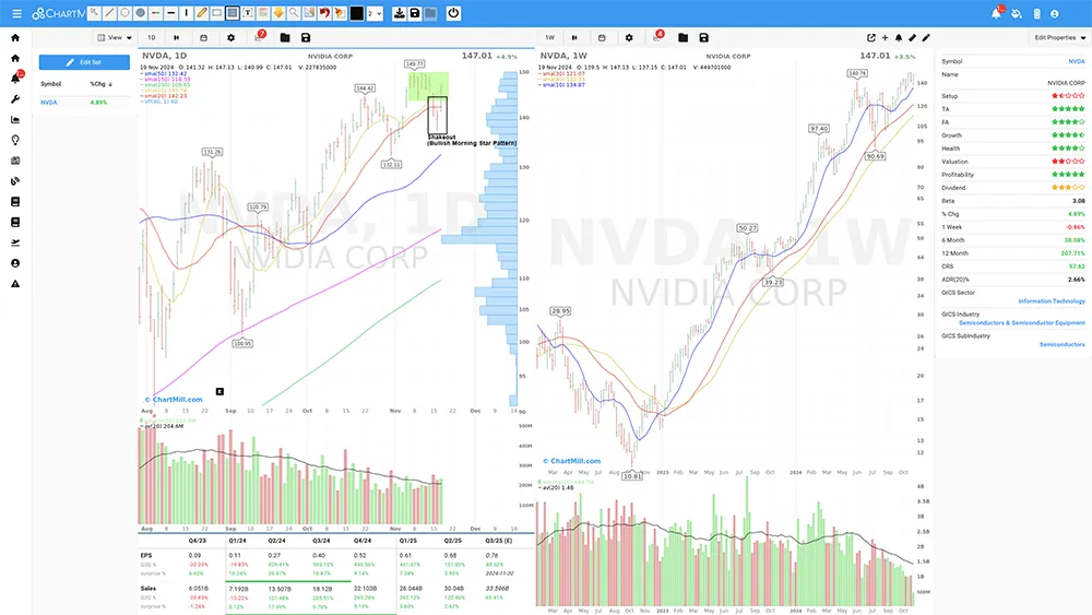 Nvidia Full Charts