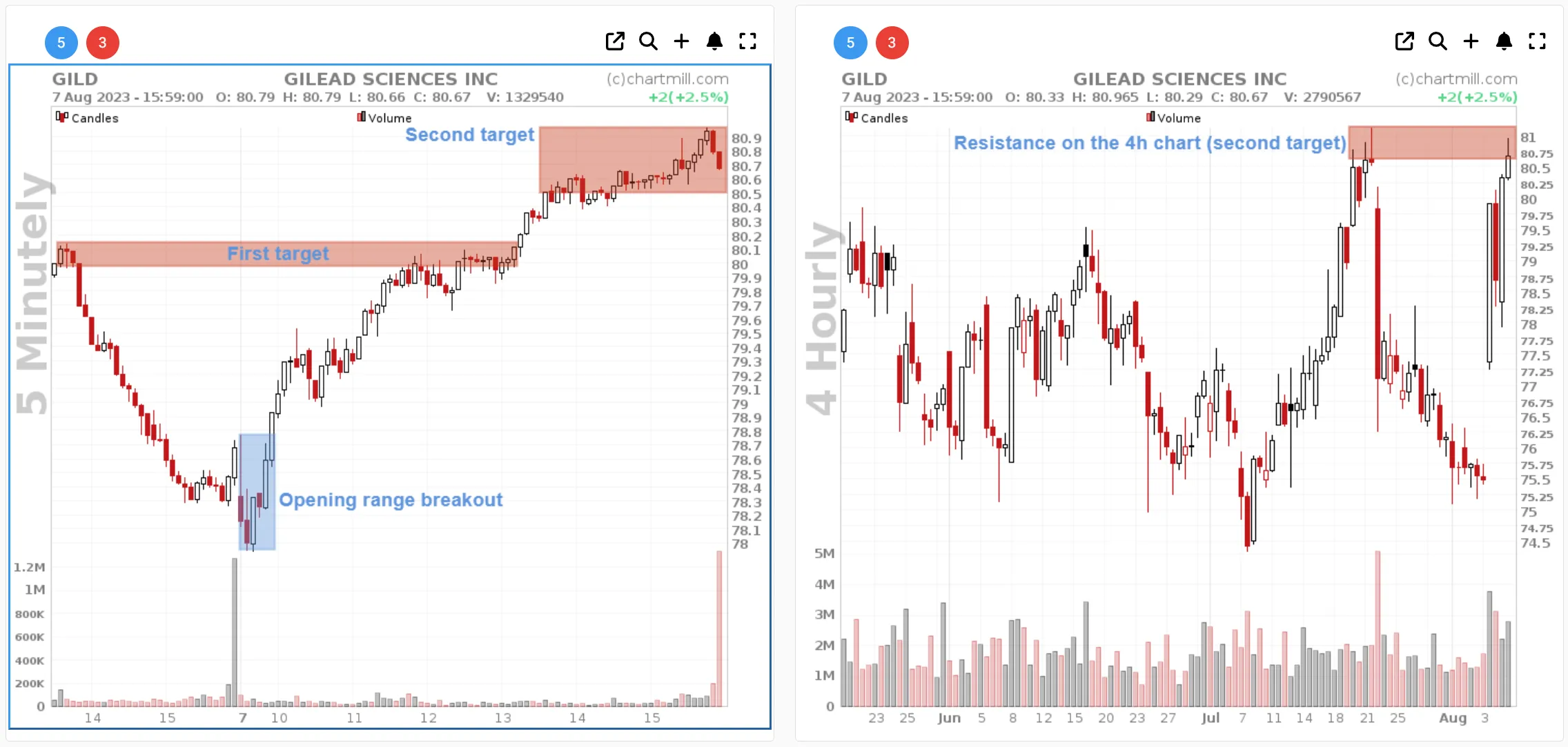 The Opening Range Breakout Strategy Unlocking Profit Potential And 