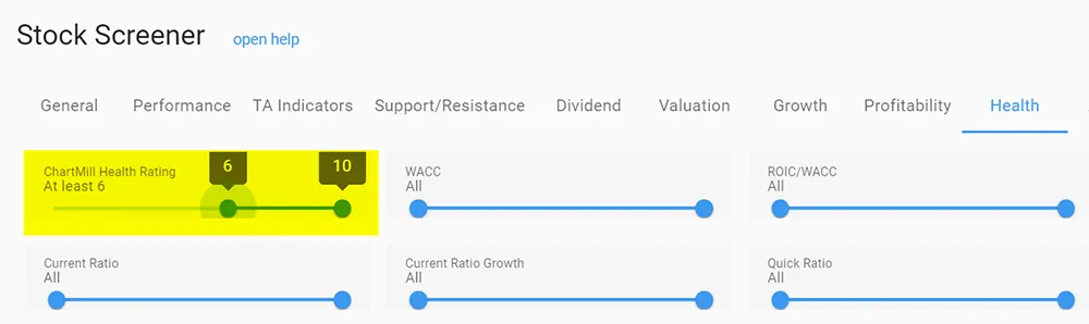 Financial Health Rating in ChartMill