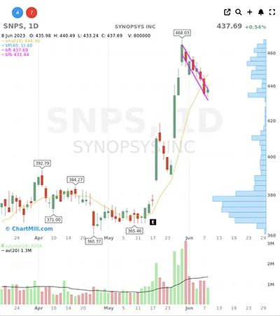 tight bull flag pattern